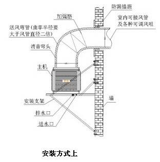 上出风口安装