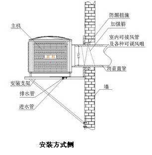 上出风口安装